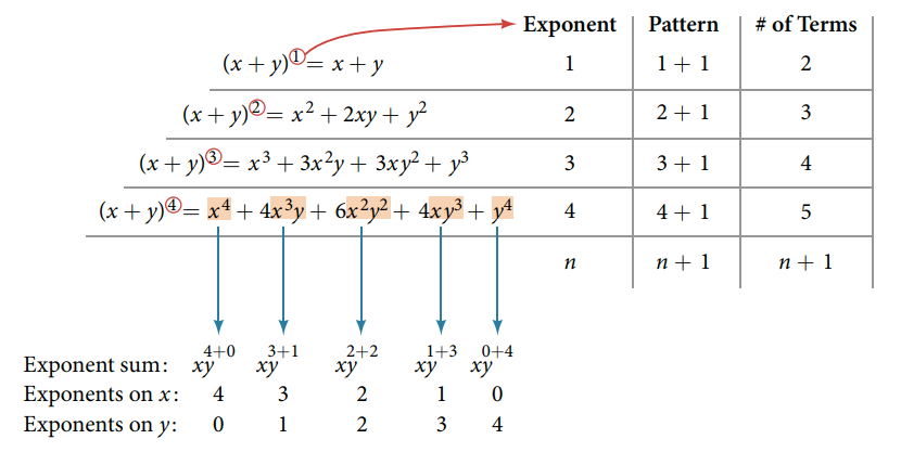 binomial-theorem-notes-topics-formulas-equations-books-question